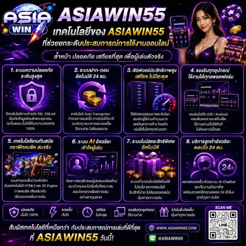 เทคโนโลยีของ ASIAWIN55 ที่ช่วยยกระดับประสบการณ์การใช้งานออนไลน์